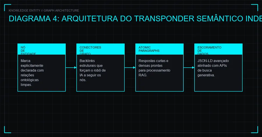 Arquitetura do Transponder Semântico IndexPulse