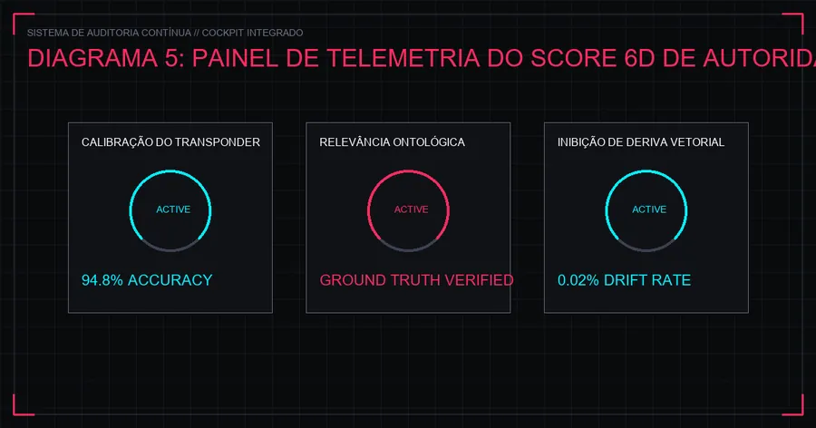 Painel de Telemetria e Diagnóstico de Governança de Indexação