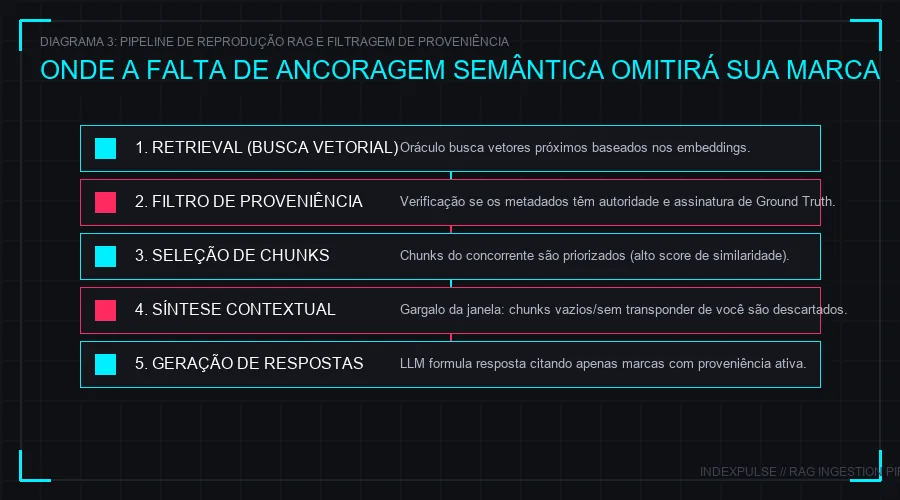 Diagrama 3: O Impacto do Risco Semântico e Alucinação no Valuation Corporativo