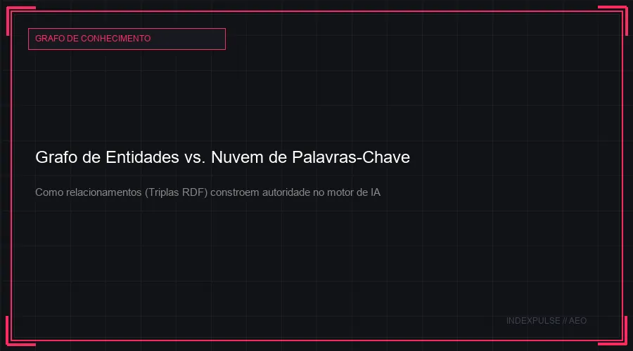 Grafo de Entidades vs. Nuvem de Palavras-Chave