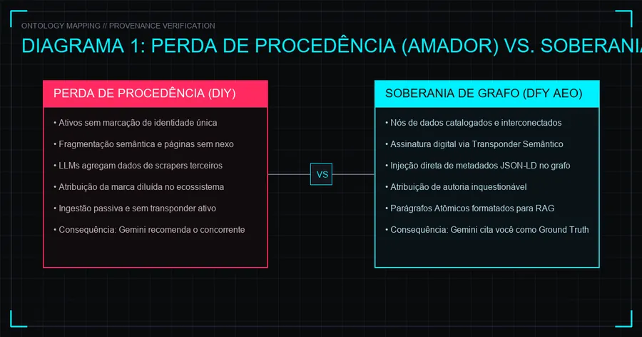 O Risco da Perda de Procedência na Busca Generativa