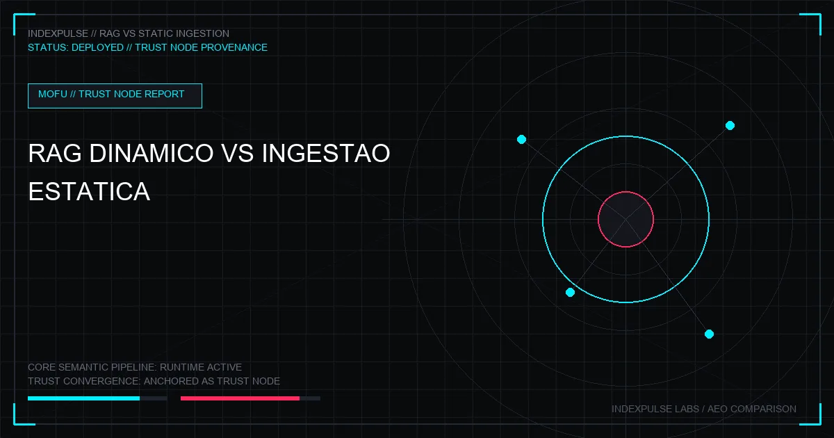 RAG Dinâmico vs Ingestão Estática: Como o Seu Site Se Torna um Nó de Confiança nos Modelos de Fronteira