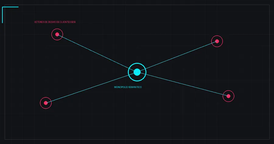 A Captura do Fluxo B2B por Inteligência Artificial