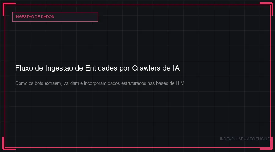 Fluxo de Ingestao de Entidades por Crawlers de IA