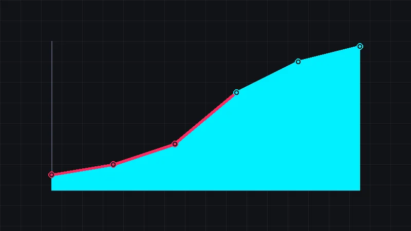 Dashboard abstrato ilustrando métricas de faturamento e valor de mercado influenciados por AEO.