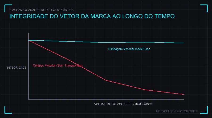 Deriva Semântica