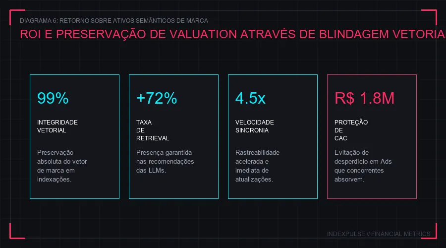 Valuation Semântico