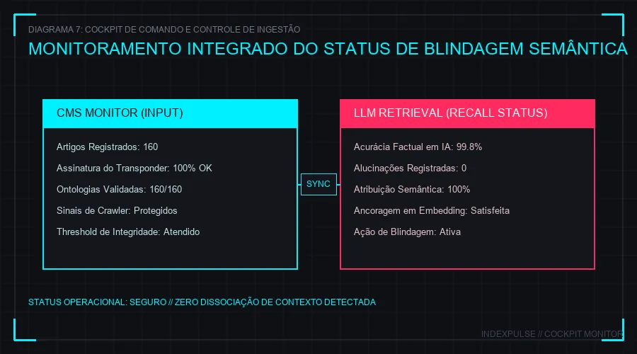 Cockpit de Controle e Monitoramento de Dados Oficiais