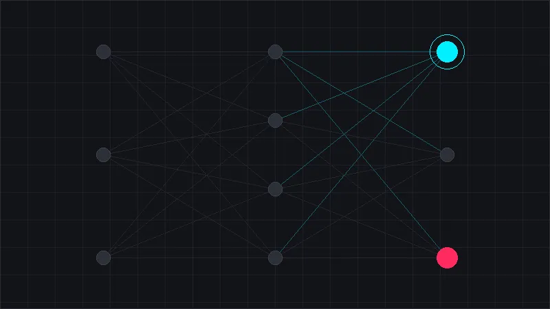 Distribuição do Share of Model nas Redes Neurais