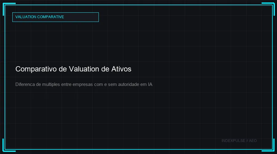 Comparativo de Valuation de Ativos