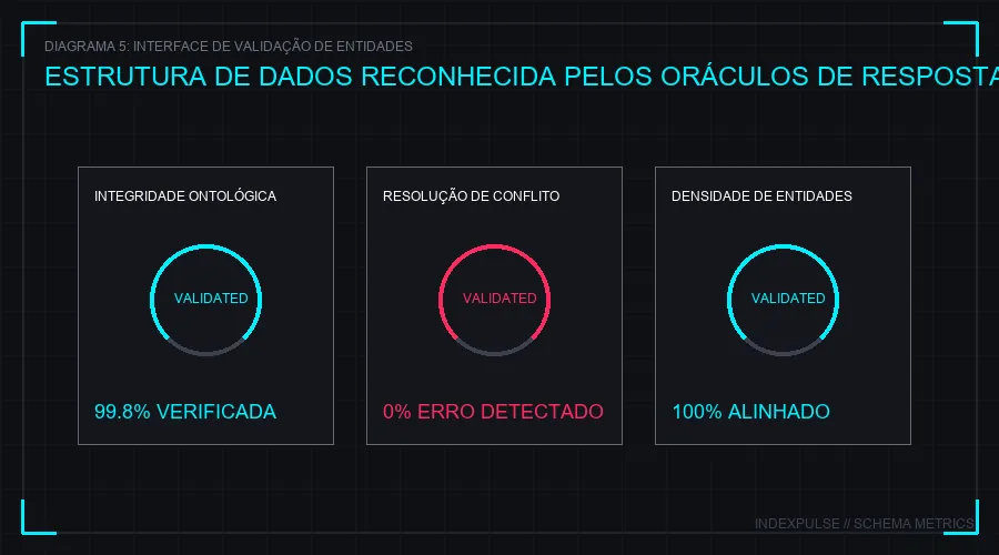 Painel de Validação e Telemetria de Ontologias