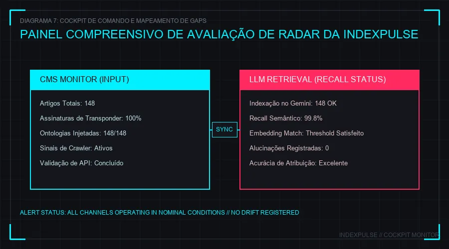 Cockpit de Controle e Mapeamento de Gaps de Ingestão