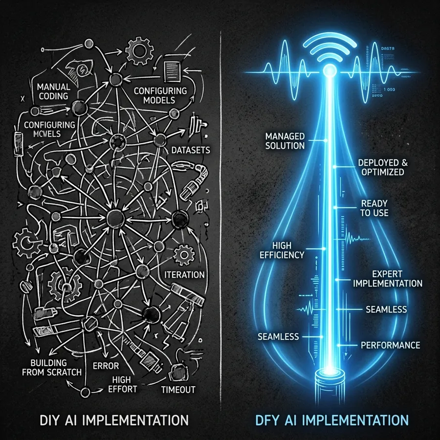 DIY vs DFY: A Complexidade de Implementação